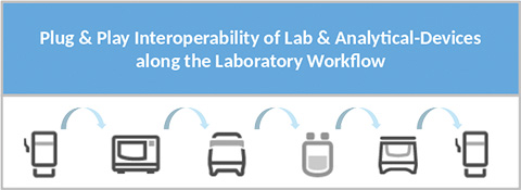 Plug & Play Interoperability of lad & Analytical-Devices along the Laboratory Workflow